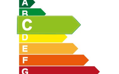 Energielabel C of hoger voor kantoren