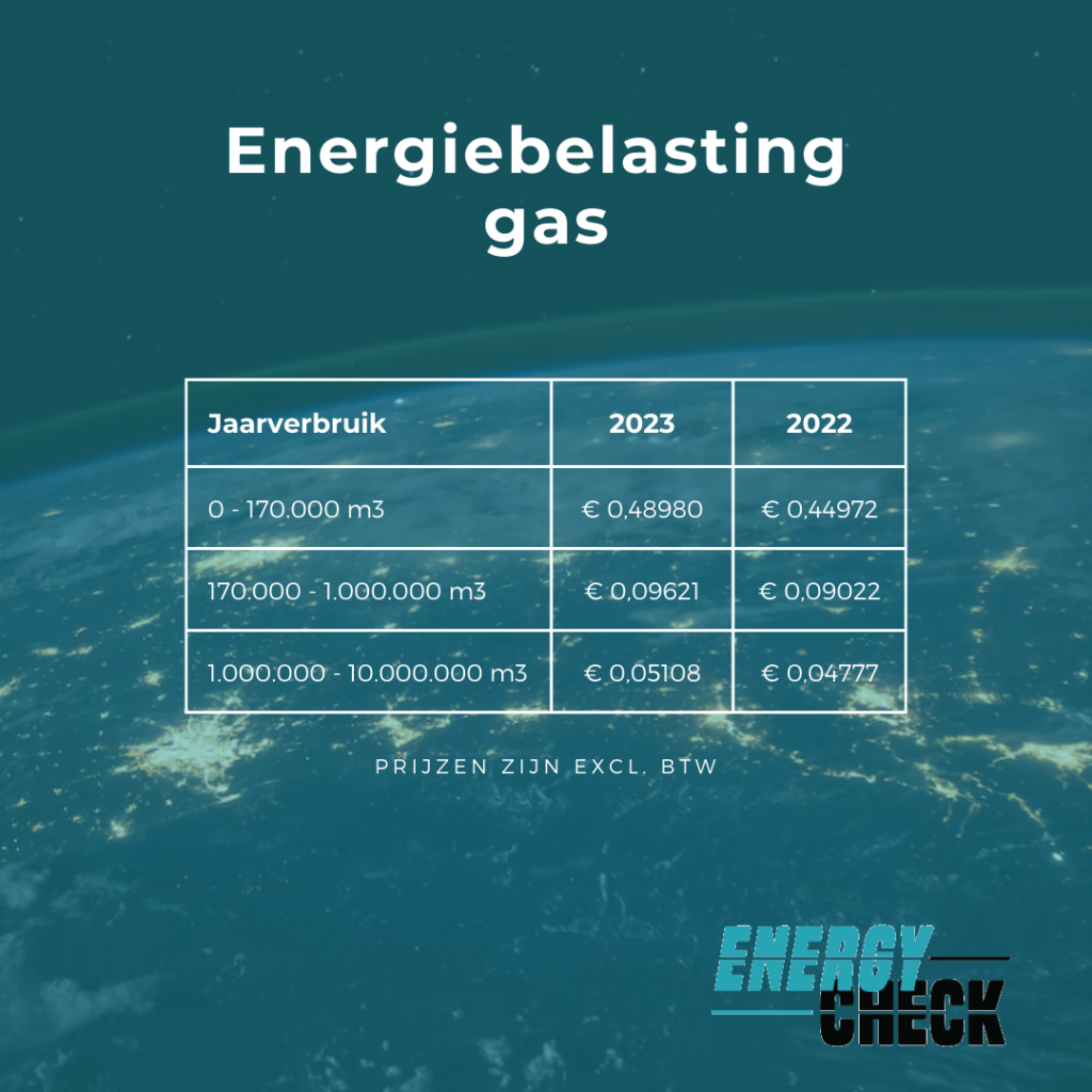 Energiebelasting gas 2023